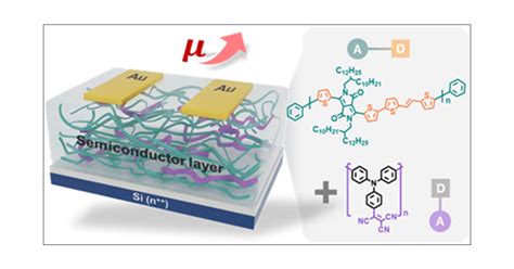 Facile Blending Strategy For Boosting The Conjugated Polymer