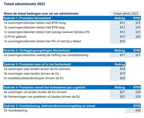 Omzetbelasting Laatste Maand Kostprijscalculatie