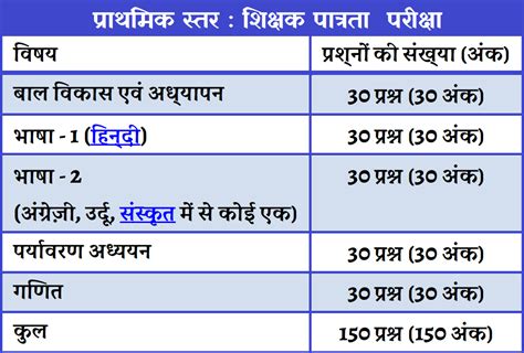 Uptet Syllabus 2023 हिन्दी में And Exam Pattern With Pdf In Hindi