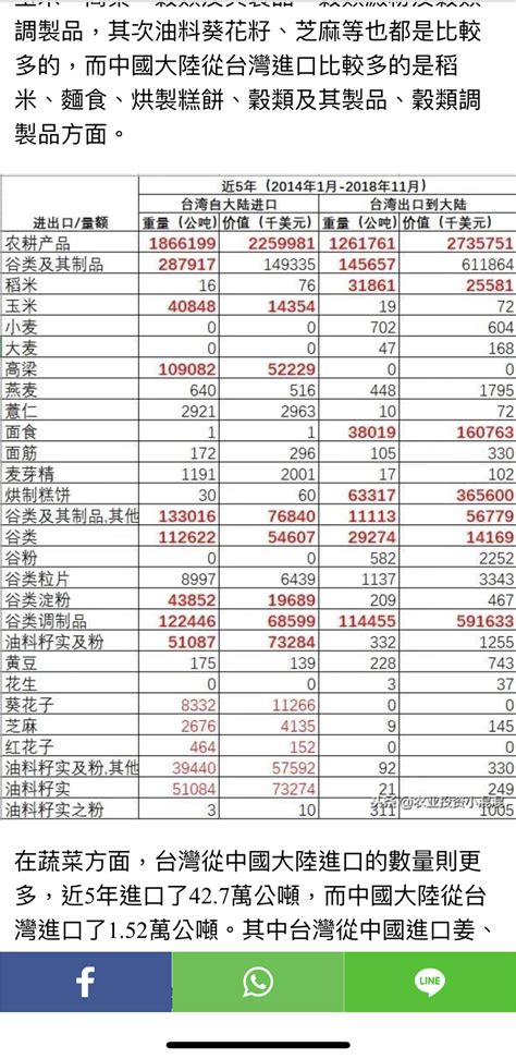 Re 新聞 中國禁鳳梨也不怕！蘇貞昌：政府出資10億及這3招挺農民 Gossiping板 Disp Bbs