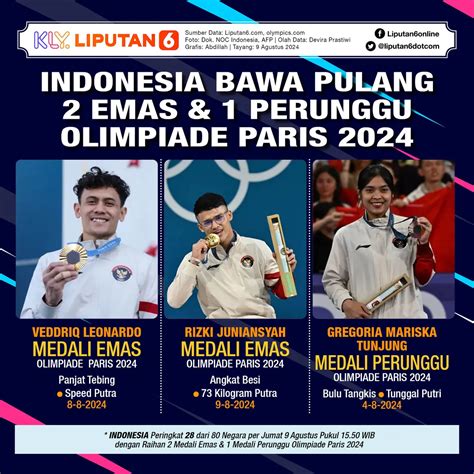 Veddriq Leonardo Dan Rizki Juniansyah Bakal Pakai Bonus Olimpiade 2024