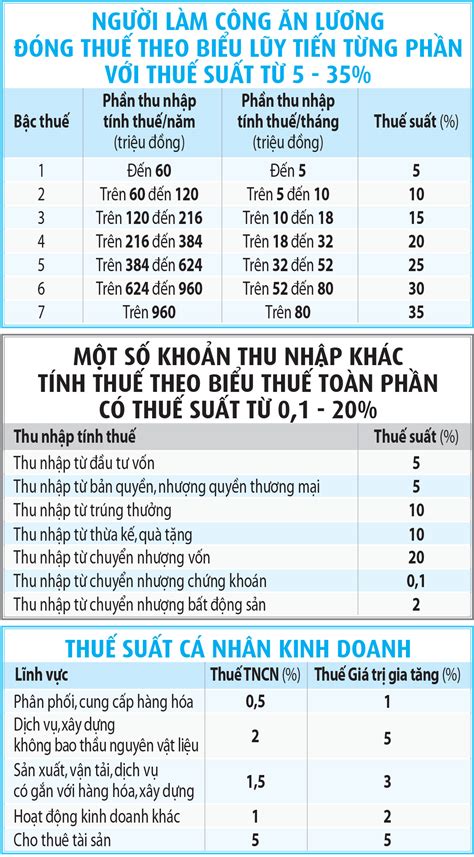 Mệt mỏi hoàn thuế thu nhập cá nhân