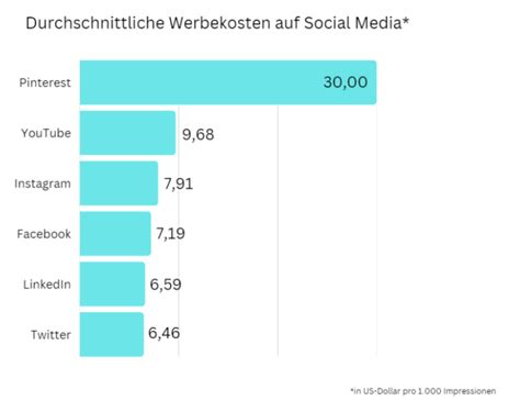 Instagram Statistiken Zahlen Fakten Neuroflash