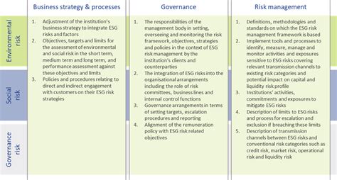 Ebas Binding Standards On Pillar Disclosures On Esg Risks Zanders