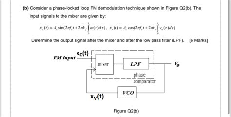 Solved B ﻿consider A Phase Locked Loop Fm Demodulation