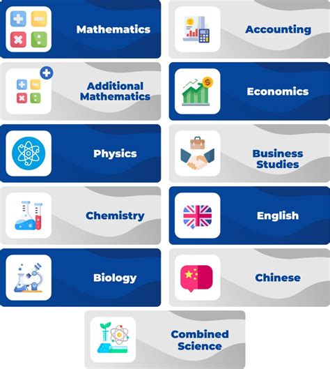 Igcse O Level A Level And Ib Tutor Terbaik Yogyakarta Bimbel Masuk