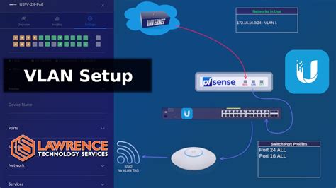 How To Setup Vlans With Pfsense Unifi Youtube