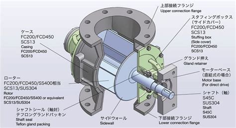 Rotary Valve Aishin Industrialthailand