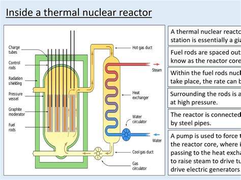 Chapter 27 BUNDLE A Level Physics Nuclear Energy Teaching Resources