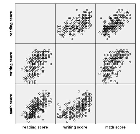 SPSS Library: Making graphs with the ggraph command and GPL