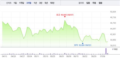 특징주 한국항공우주 2거래일 연속 강보합관망심리 보여