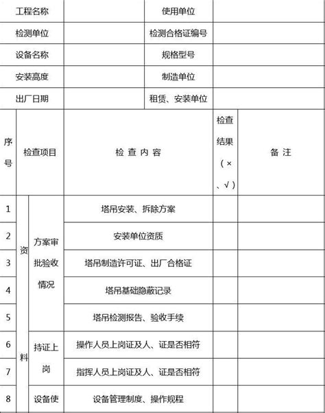 塔吊检查表word文档在线阅读与下载无忧文档