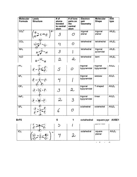 Polarity Of Molecules Activity Sheet