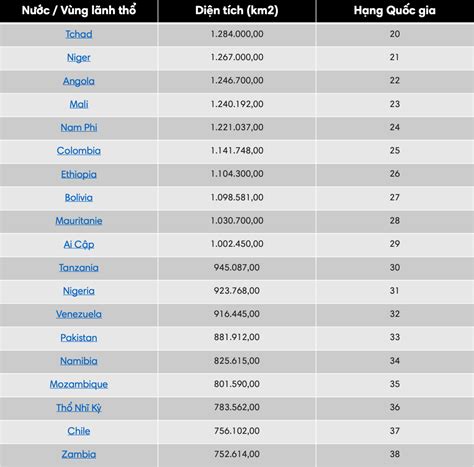Thứ Tự Diện Tích Các Nước Trên Thế Giới Khám Phá Vẻ Đẹp và Sự Đa Dạng