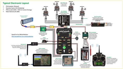 Drone Quadcopter