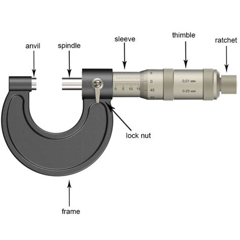 7 Bagian Mikrometer Sekrup Dan Fungsinya Lengkap Teknikece