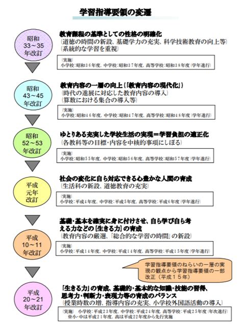 新学習指導要領周知・広報ツールについて見やすくできるか挑戦してみた｜ky817