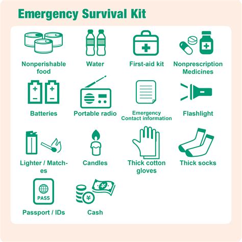 Earthquake Kit Checklist