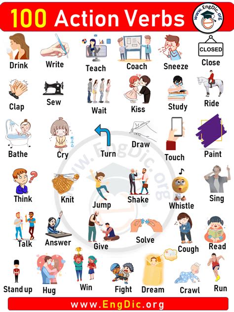 A Poster With Words And Pictures On It That Describe The Different Types Of Action Verbs