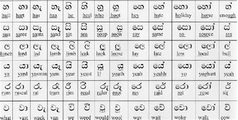 Sri Lankas Languages