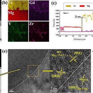 Transmission Electron Microscopy Tem Characterization Of