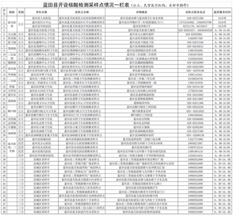 最新668个！西安市便民核酸采样点公布澎湃号·政务澎湃新闻 The Paper