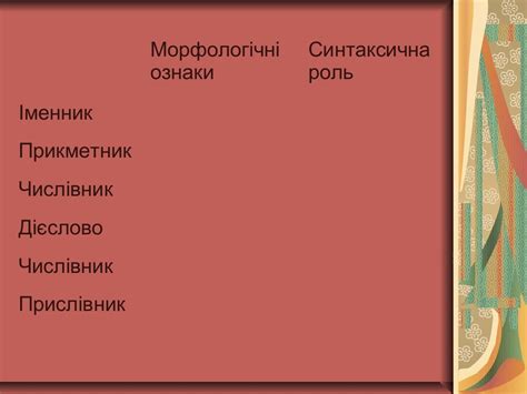 морфологія