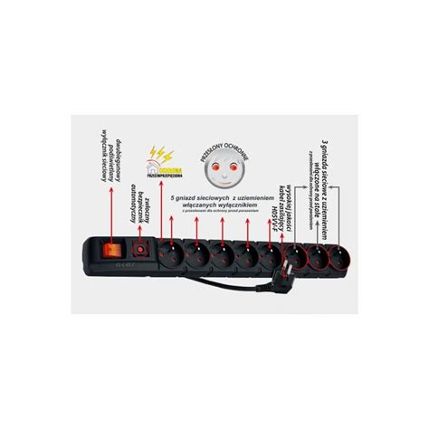 Listwa zasilająca ACAR S8 DUAL 1 5m czarna Roter Polska sp z o o