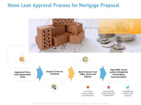 Mortgage Proposal Powerpoint Presentation Slides Presentation Graphics Presentation