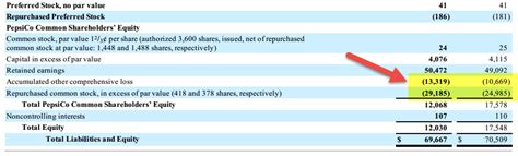 Capital Gearing Ratio - What Is It, Formula & Example