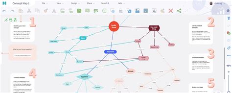 The 9 Best Concept Map Software in 2024 | Creately