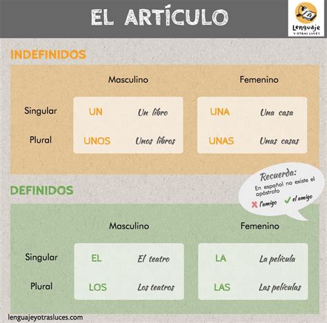 Articulos En Espanol Ejercicios