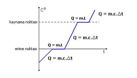 Kombinasyon Form L Zellikleri