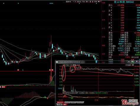 超短打板悟道最后一跃深度教程：涨停板烂板弱转强模式的竞价逻辑与介入技巧（图解） 拾荒网专注股票涨停板打板技术技巧进阶的炒股知识学习网