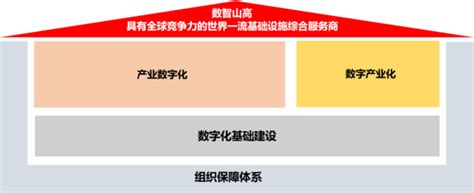 推进顶层设计，山东高速集团“数字化转型”赋能高质量发展山东站中华网