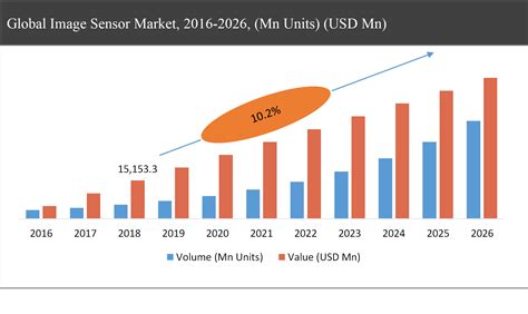 Image Sensor Market 2020 Industry Demand Business Opportunity