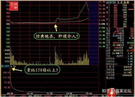 股价爆发前，“换手率”都会出现这几种特征，上万次验证从不例外 知乎