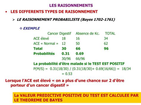 Ppt Raisonnement Medical Et Decision Medicale Powerpoint Presentation