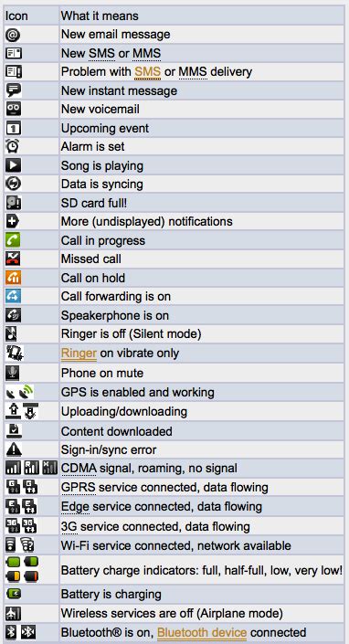 14 Cell Phone Icon Meanings Images Verizon Cell Phone Icon Symbol Meanings Samsung Cell Phone