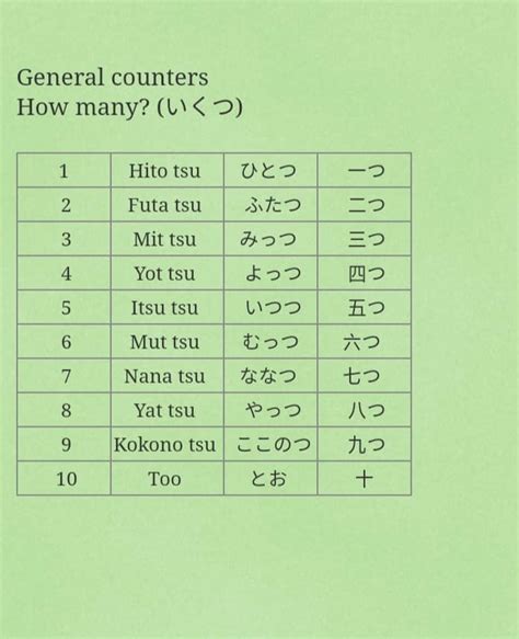 Counting In Japanese