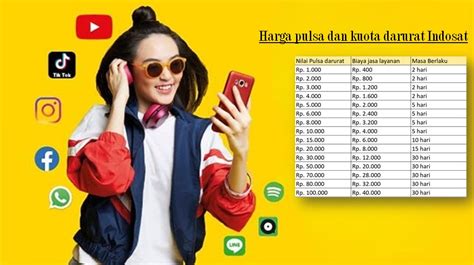 Cara Pinjam Kuota Indosat Tanpa Pulsa Terbaru