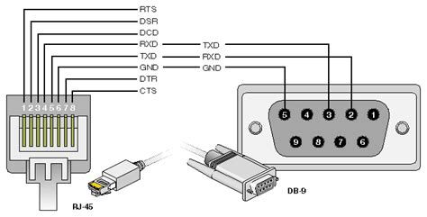 Db9 Female Serial Port Pinout Diagram Gasevenue