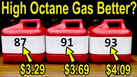 Is Higher Octane Fuel Better Better Mpgs More Hp Lets Find Out