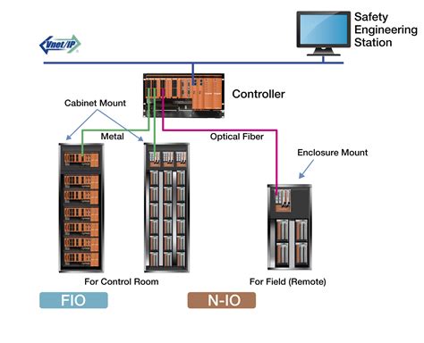 Sis Up To Sil Prosafe Rs Yokogawa Electric Corporation