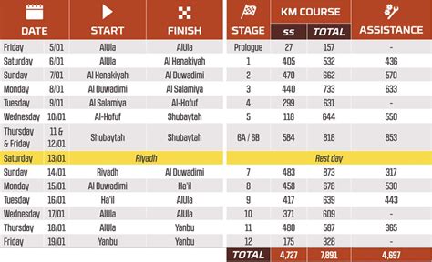 Dakar Rally 2024 Live Stream Routes Schedule Stream Dakar On TV