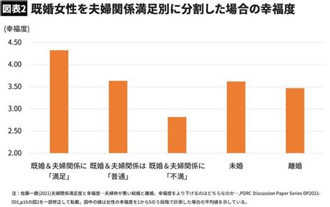 ｢未婚より既婚女性のほうが幸せのウソ｣既婚女性に広がる幸福度格差｜infoseekニュース