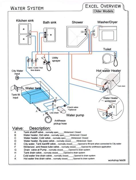 Rv Water Tank Diagram