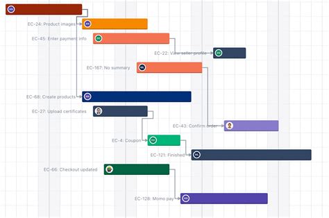 WBS Gantt Chart TeamBoard Resource Planning Project Management And