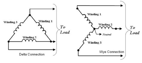 Electrician S Journal Phase Relationships