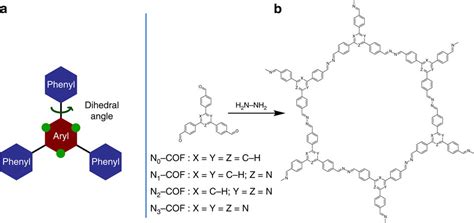 A Tunable Azine Covalent Organic Framework Platform For Visible Light